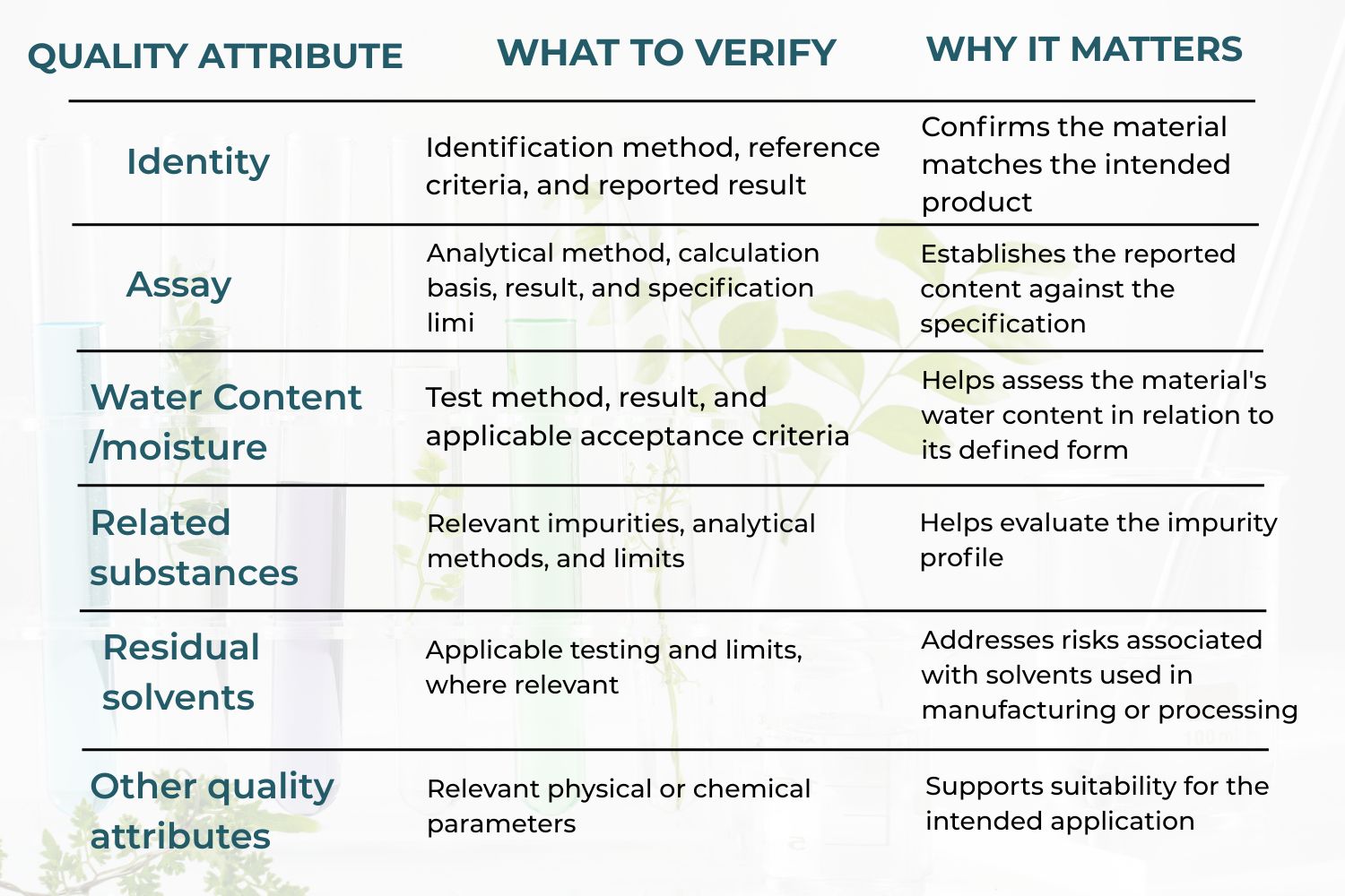 Quality Tests Table